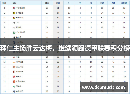 拜仁主场胜云达梅，继续领跑德甲联赛积分榜