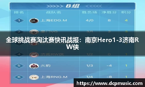 全球挑战赛淘汰赛快讯战报：南京Hero1-3济南RW侠